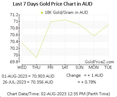 18k gold price aud